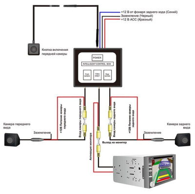 Блок переключения камер переднего и заднего вида - CarBaza, характеристики