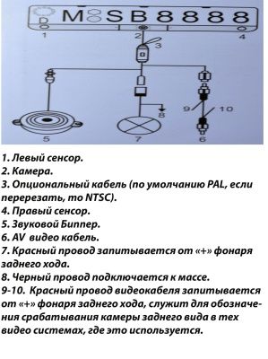 Видеопарктроник с камерой заднего вида в номерном знаке - CarBaza, характеристики